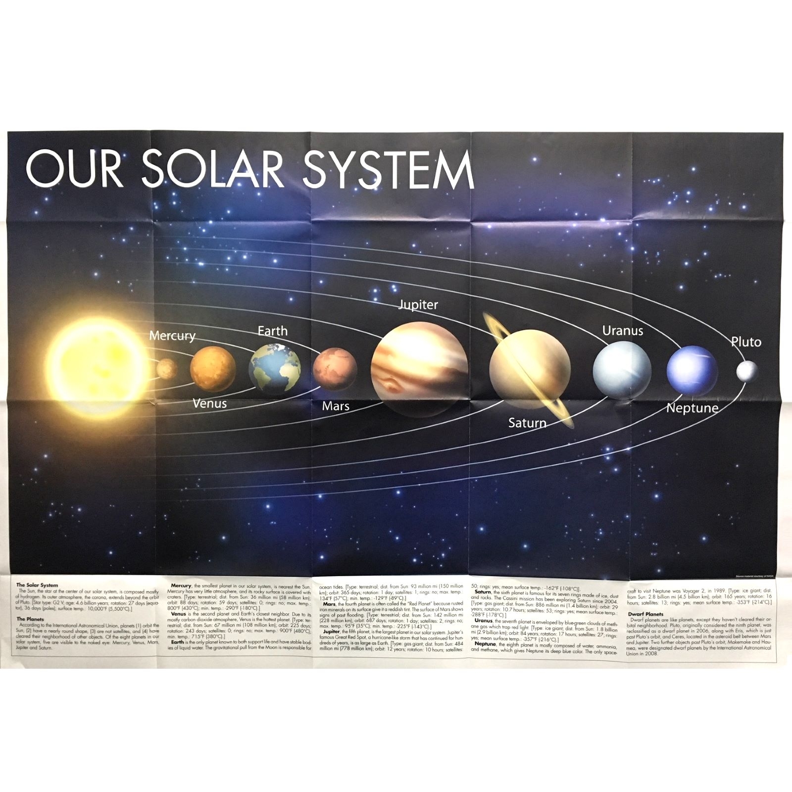 Solar System Wall Map