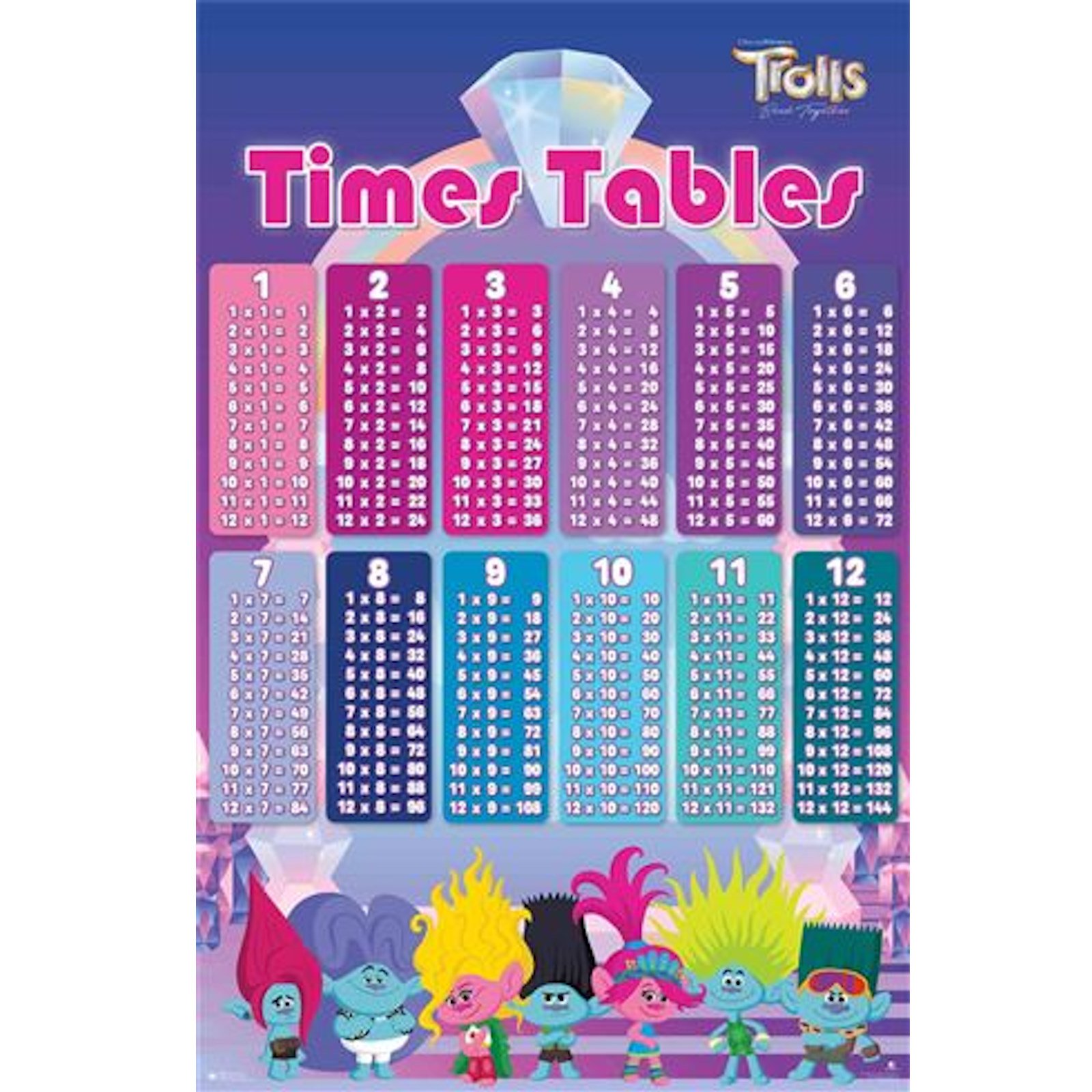 Trolls Band Together Times Tables Educational Poster